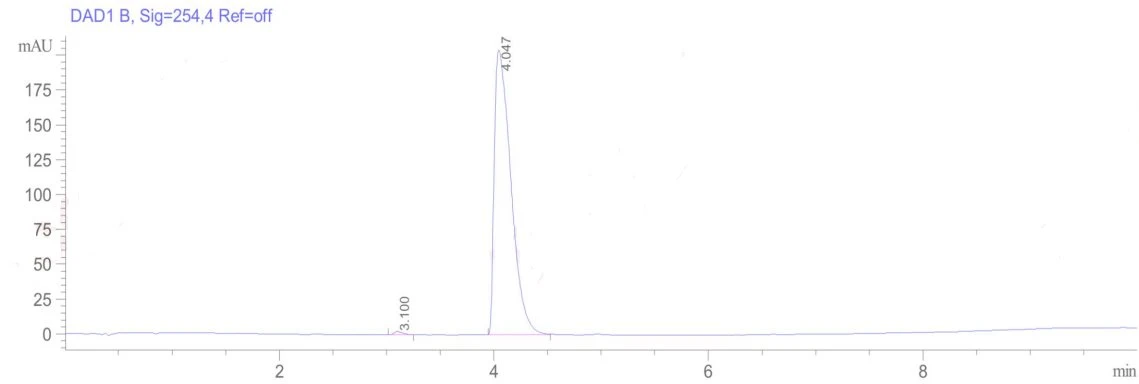 HPLC of shikimic acid
